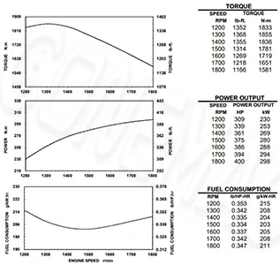 Performance-Curve-CCEC-NT855-P400-ump-Engine