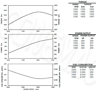 Performance-Curve-CCEC-NTA855-P400A-ump-Engine