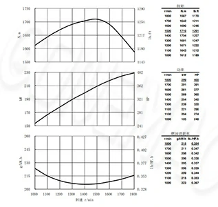 Performance-Curve-CCEC-NTA855-P450-ump-Engine