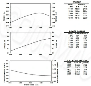 Performance-Curve-CCEC-NTA855-P470-ump-Engine
