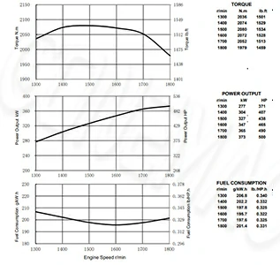 Performance-Curve-CCEC-NTA855-P500-ump-Engine
