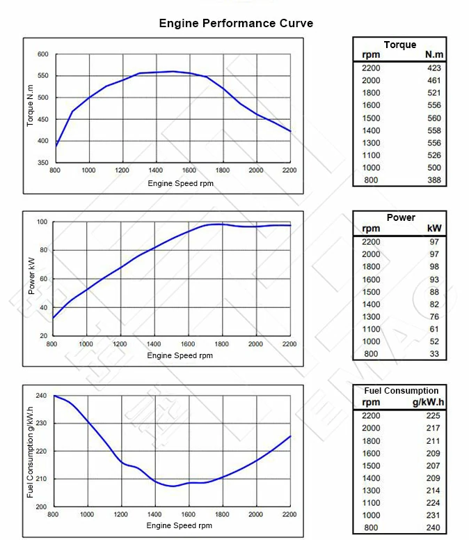 Performance-Curve-DCEC-Cummins-6BT5.9-C130-II-Pump-Engine