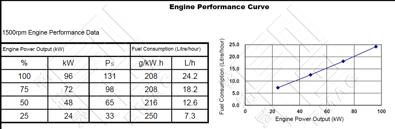 Performance Curve-DCEC Cummins 6BT5.9-P130 Pump Drive Engine