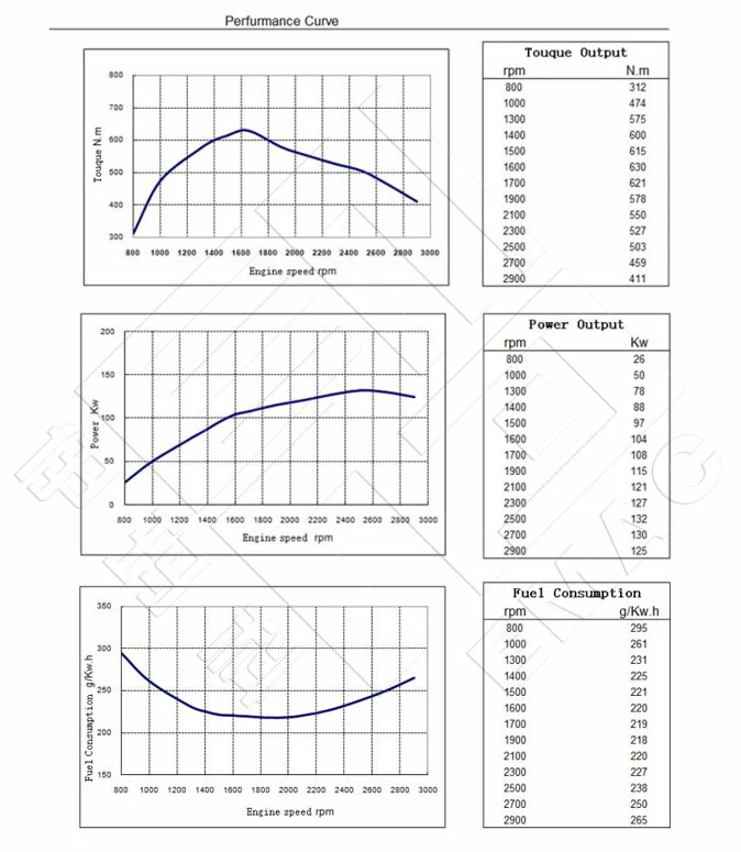 Performance-Curve-DCEC-Cummins-6BTA5.9-C170-Pump-Engine