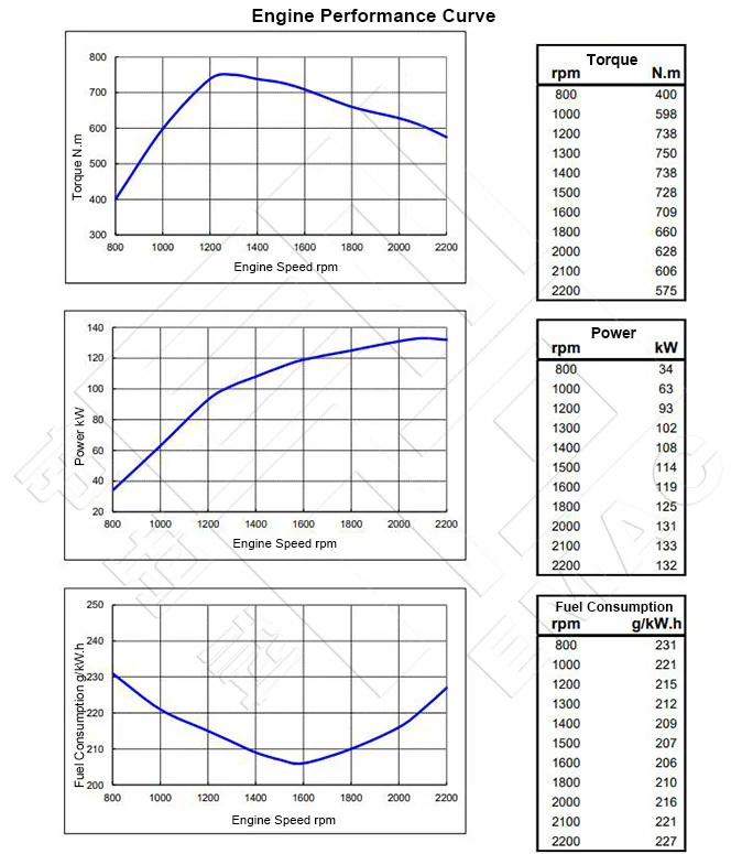 Performance-Curve-DCEC-Cummins-6BTA5.9-C180-II-Pump-Engine
