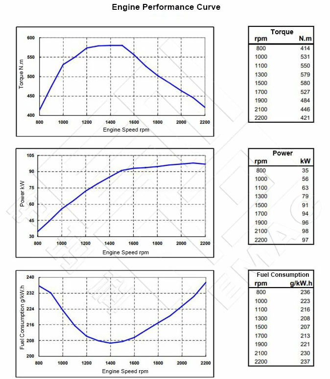 Performance-Curve-DCEC-Cummins-6BTAA5.9-C130A-Pump-Engine