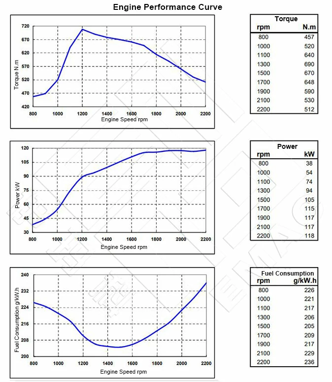 Performance-Curve-DCEC-Cummins-6BTAA5.9-C160-Pump-Engine