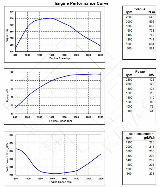 Performance-Curve-DCEC-Cummins-6BTAA5.9-C170A-Pump-Engine