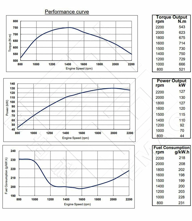 Performance-Curve-DCEC-Cummins-6BTAA5.9-C170B-Pump-Engine