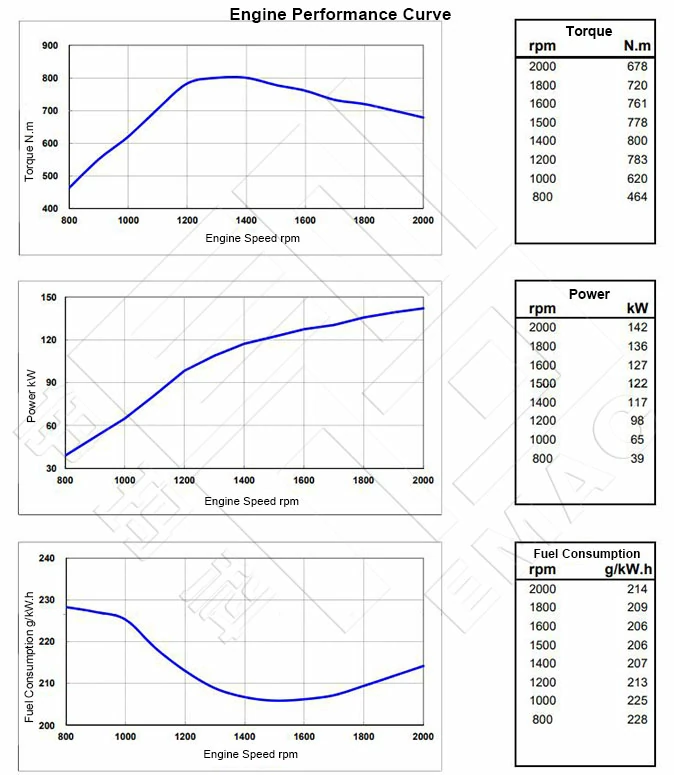 Performance-Curve-DCEC-Cummins-6BTAA5.9-C190-Pump-Engine