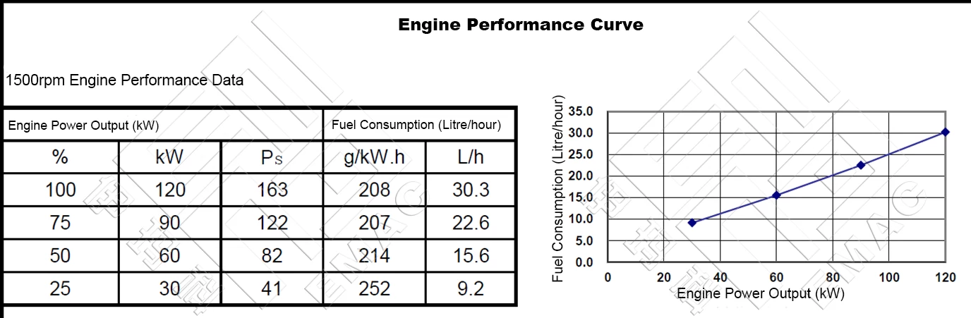 Performance Curve-DCEC Cummins 6BTAA5.9-P160 Pump Drive Engine