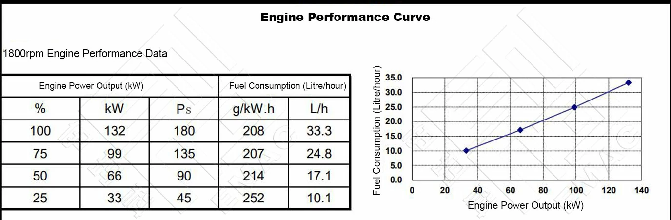 Performance-Curve-DCEC-Cummins-6BTAA5.9-P180-Pump-Drive-Engine
