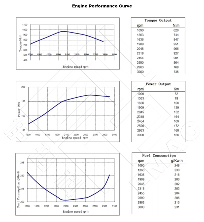 Performance Curve-DCEC Cummins 6CTA8.3-C225 Pump Drive Engine