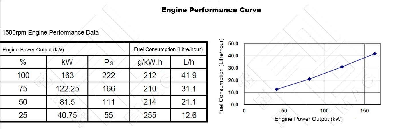 Performance-Curve-DCEC-Cummins-6CTA8.3-P220-Pump-Drive-Engine
