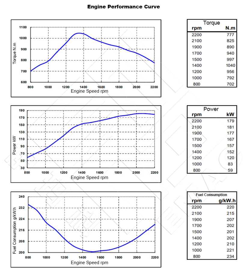 Performance Curve-DCEC Cummins 6CTAA8.3-C240 Pump Drive Engine