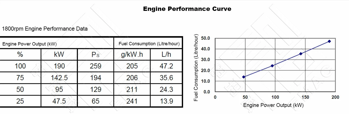 Performance-Curve-DCEC-Cummins-6CTAA8.3-P260-Pump-Drive-Engine