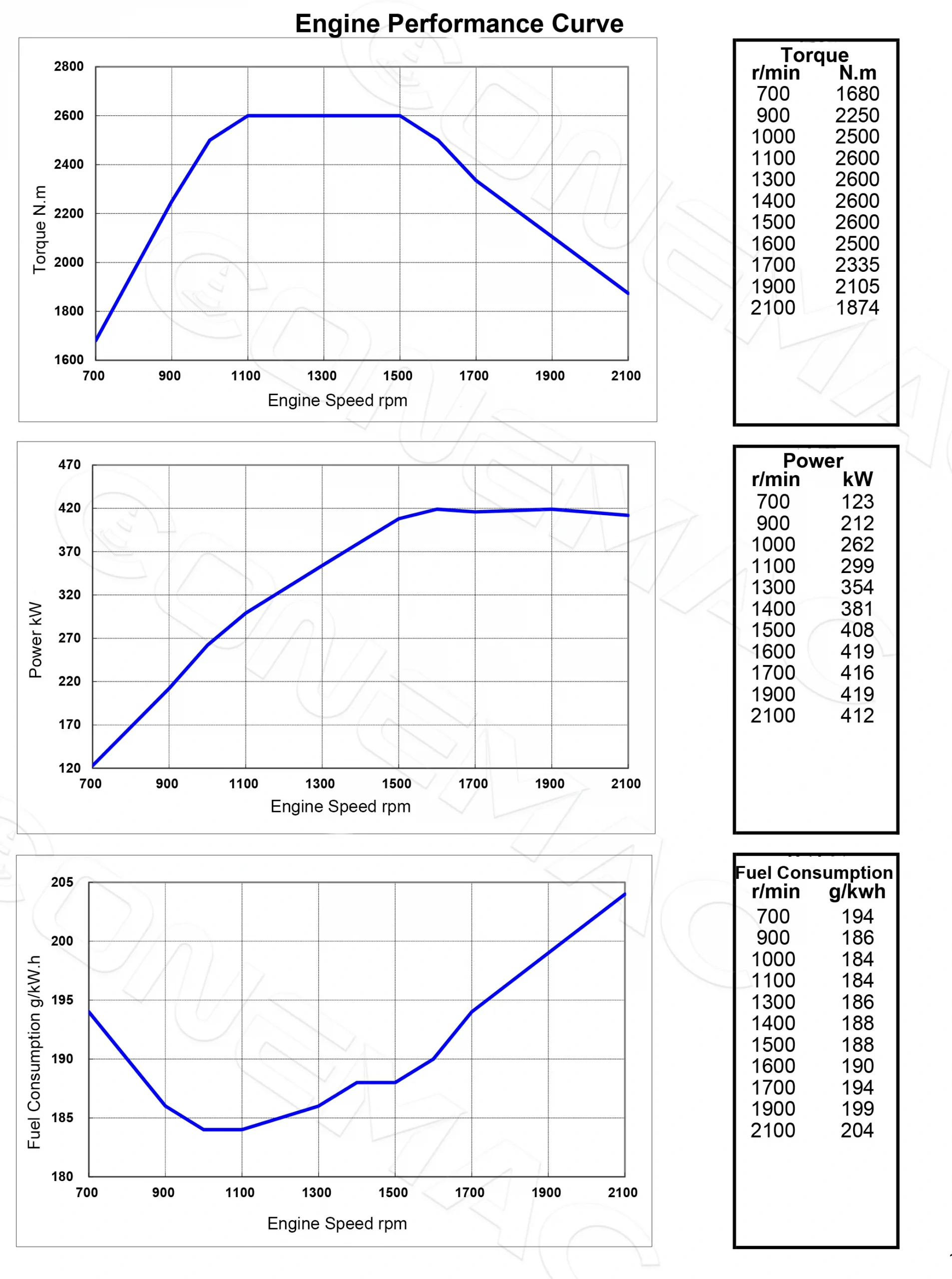 Performance Curve-DCEC Cummins QSB6.7-P160 Pump Drive Engine
