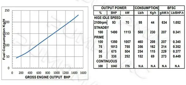Performance Curve-CCEC KTA38-P1490 Pump Engine. 605×555px