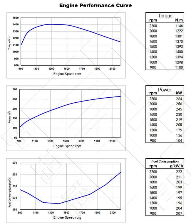Performance Curve-DCEC Cummins 6LTAA8.9-C360 Pump Drive Engine1