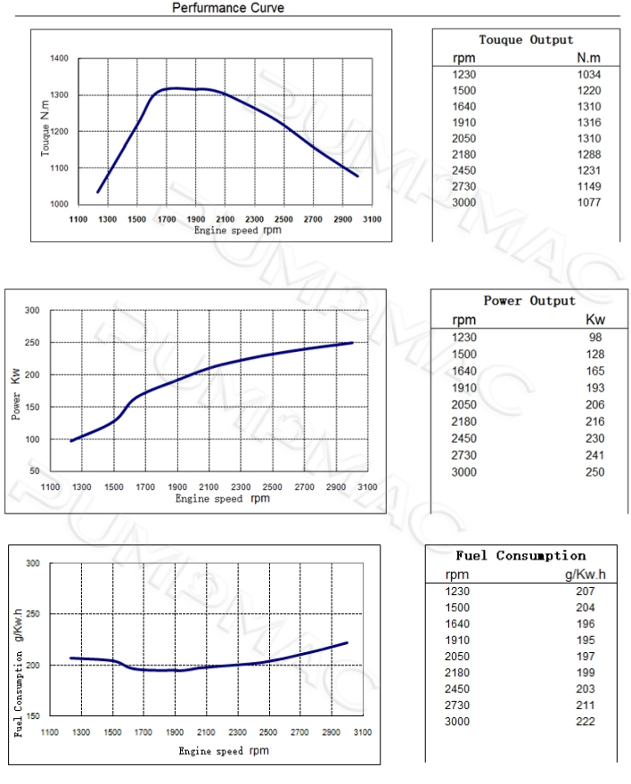 DCEC 6LTAA8.9-P340 Pump Drive Engine