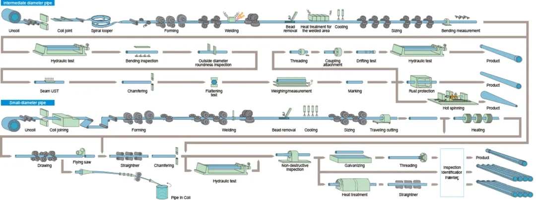 Manufacturing processes of seamless pipes4