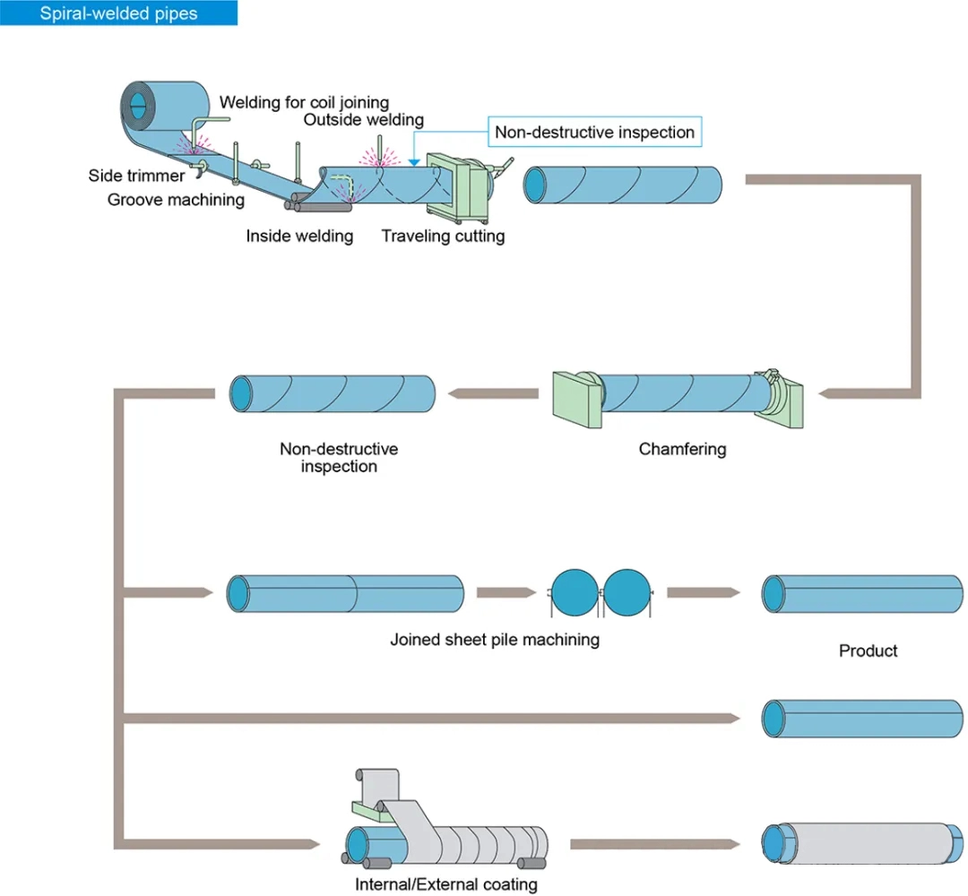 Manufacturing processes of seamless pipes6